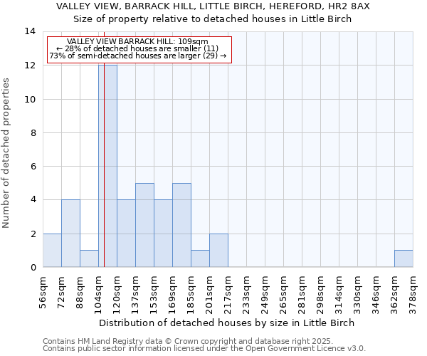 VALLEY VIEW, BARRACK HILL, LITTLE BIRCH, HEREFORD, HR2 8AX: Size of property relative to detached houses in Little Birch