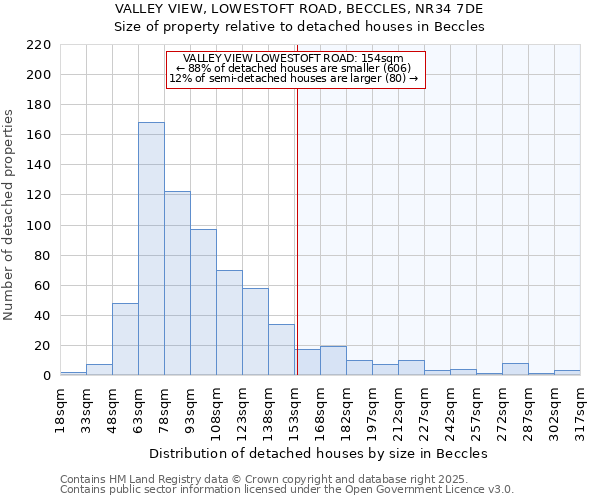 VALLEY VIEW, LOWESTOFT ROAD, BECCLES, NR34 7DE: Size of property relative to detached houses in Beccles