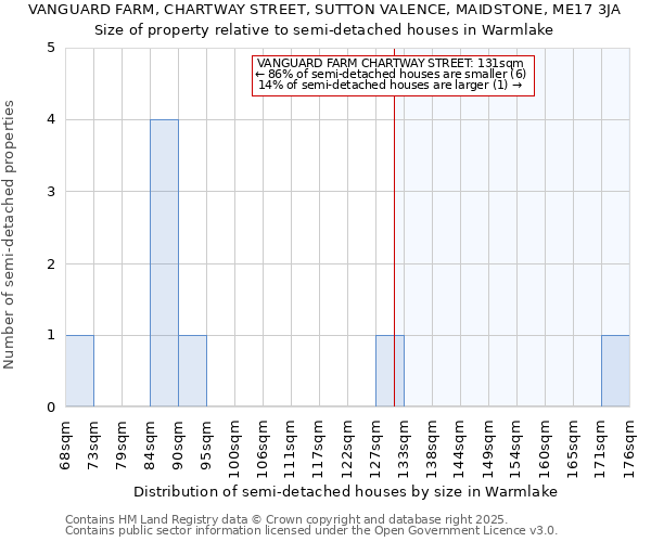 VANGUARD FARM, CHARTWAY STREET, SUTTON VALENCE, MAIDSTONE, ME17 3JA: Size of property relative to detached houses in Warmlake