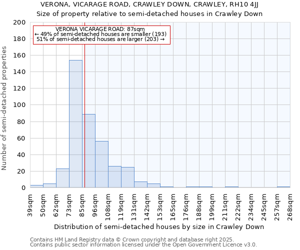 VERONA, VICARAGE ROAD, CRAWLEY DOWN, CRAWLEY, RH10 4JJ: Size of property relative to detached houses in Crawley Down