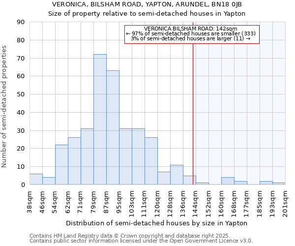 VERONICA, BILSHAM ROAD, YAPTON, ARUNDEL, BN18 0JB: Size of property relative to detached houses in Yapton