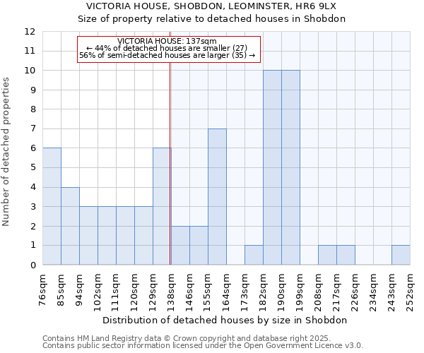 VICTORIA HOUSE, SHOBDON, LEOMINSTER, HR6 9LX: Size of property relative to detached houses in Shobdon