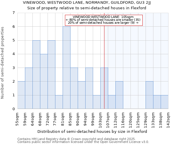 VINEWOOD, WESTWOOD LANE, NORMANDY, GUILDFORD, GU3 2JJ: Size of property relative to detached houses in Flexford