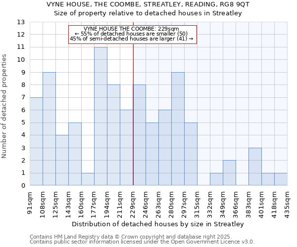 VYNE HOUSE, THE COOMBE, STREATLEY, READING, RG8 9QT: Size of property relative to detached houses in Streatley