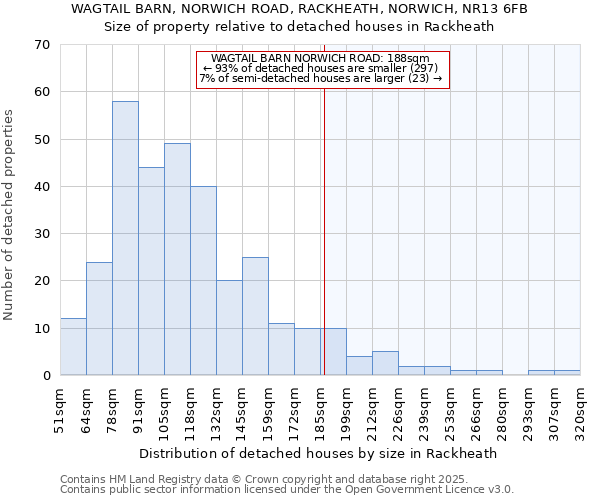 WAGTAIL BARN, NORWICH ROAD, RACKHEATH, NORWICH, NR13 6FB: Size of property relative to detached houses in Rackheath