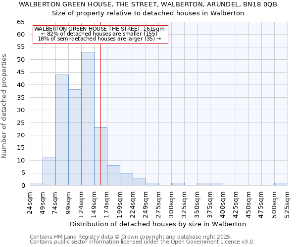 WALBERTON GREEN HOUSE, THE STREET, WALBERTON, ARUNDEL, BN18 0QB: Size of property relative to detached houses in Walberton