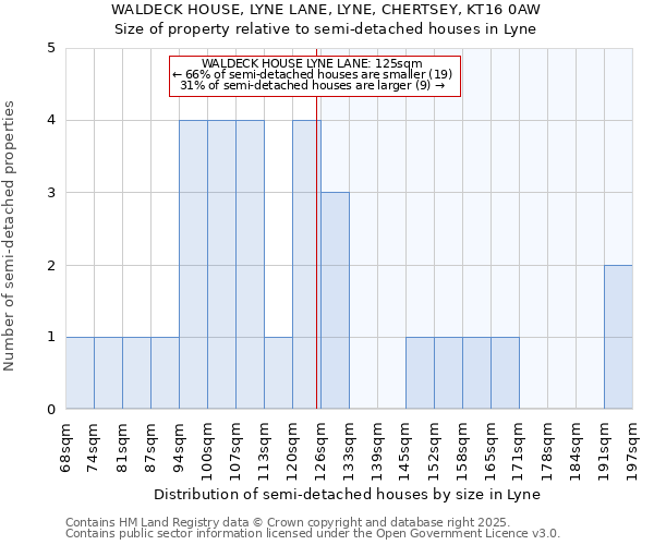 WALDECK HOUSE, LYNE LANE, LYNE, CHERTSEY, KT16 0AW: Size of property relative to detached houses in Lyne