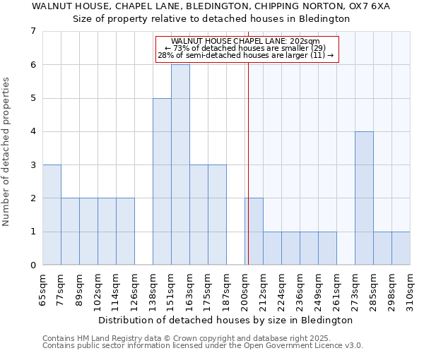 WALNUT HOUSE, CHAPEL LANE, BLEDINGTON, CHIPPING NORTON, OX7 6XA: Size of property relative to detached houses in Bledington