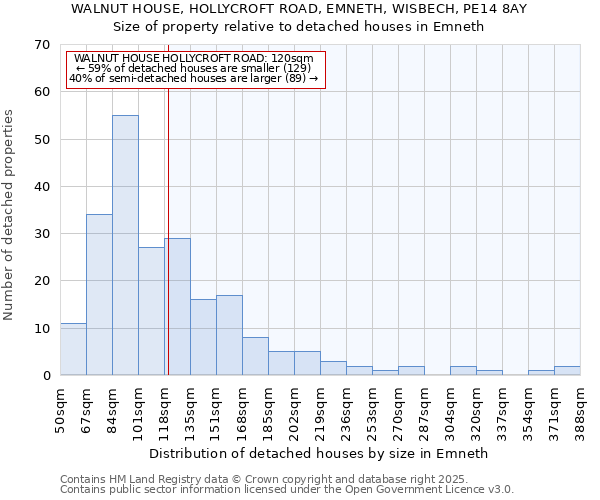 WALNUT HOUSE, HOLLYCROFT ROAD, EMNETH, WISBECH, PE14 8AY: Size of property relative to detached houses in Emneth