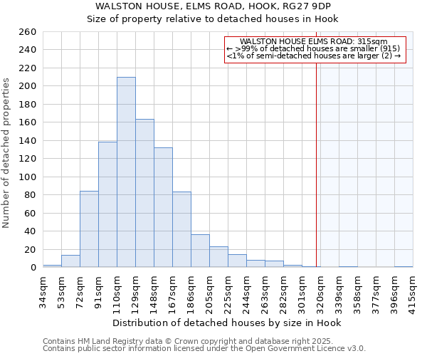 WALSTON HOUSE, ELMS ROAD, HOOK, RG27 9DP: Size of property relative to detached houses in Hook