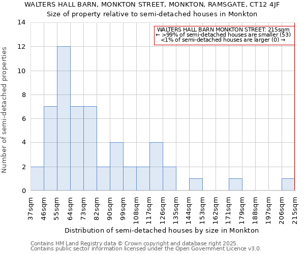 WALTERS HALL BARN, MONKTON STREET, MONKTON, RAMSGATE, CT12 4JF: Size of property relative to detached houses in Monkton