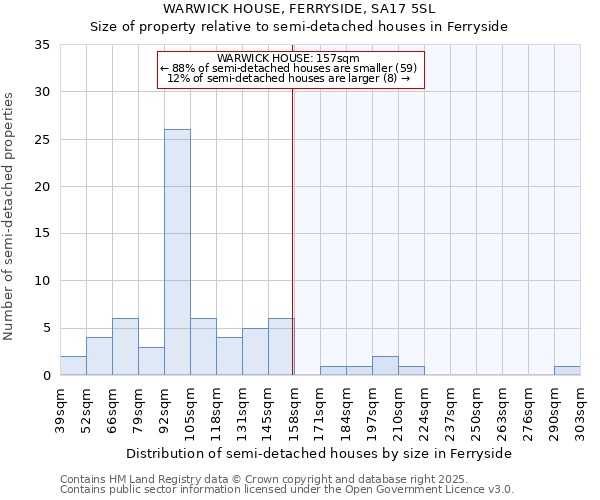 WARWICK HOUSE, FERRYSIDE, SA17 5SL: Size of property relative to detached houses in Ferryside