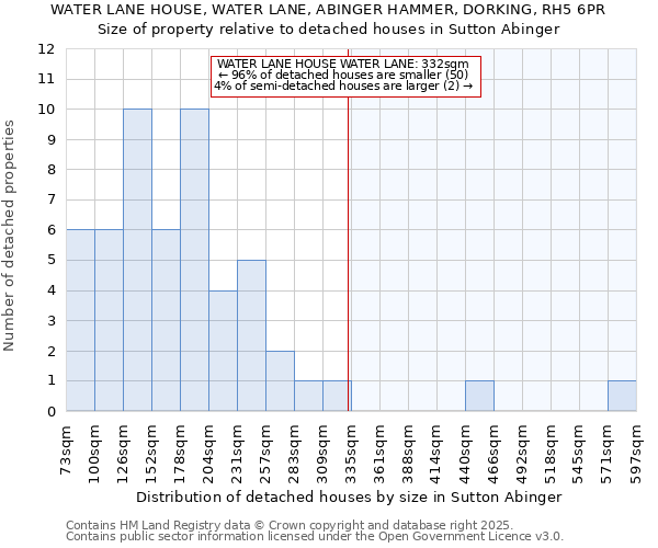 WATER LANE HOUSE, WATER LANE, ABINGER HAMMER, DORKING, RH5 6PR: Size of property relative to detached houses in Sutton Abinger