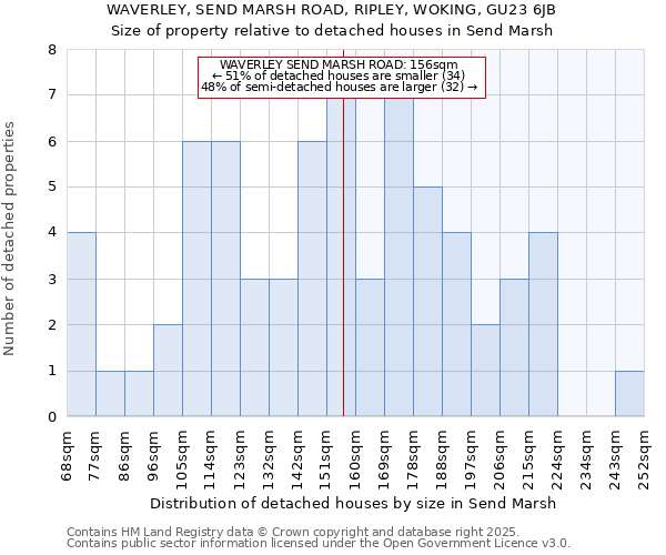 WAVERLEY, SEND MARSH ROAD, RIPLEY, WOKING, GU23 6JB: Size of property relative to detached houses in Send Marsh