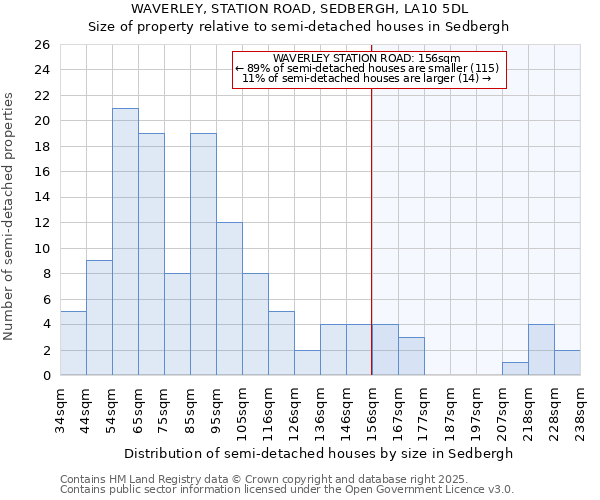 WAVERLEY, STATION ROAD, SEDBERGH, LA10 5DL: Size of property relative to detached houses in Sedbergh