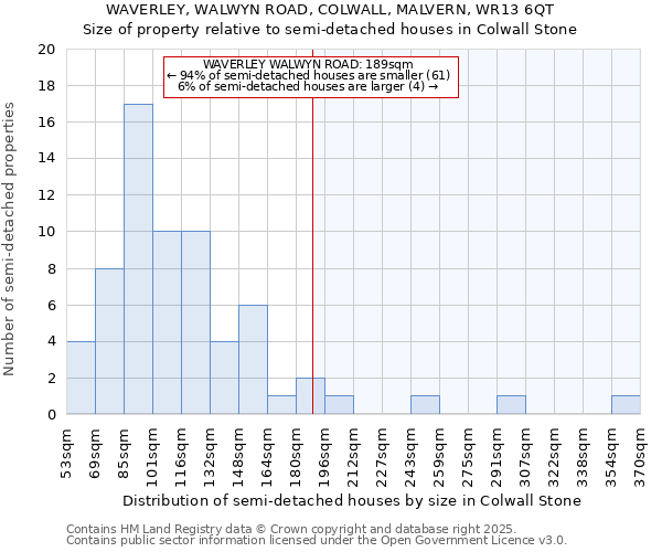 WAVERLEY, WALWYN ROAD, COLWALL, MALVERN, WR13 6QT: Size of property relative to detached houses in Colwall Stone