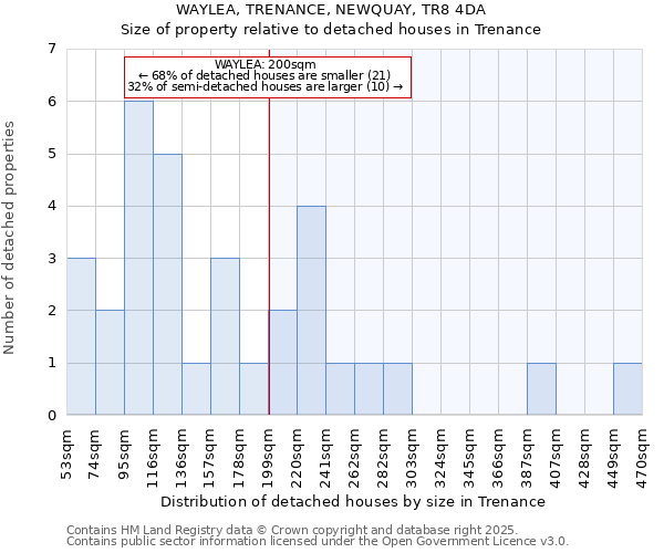 WAYLEA, TRENANCE, NEWQUAY, TR8 4DA: Size of property relative to detached houses in Trenance