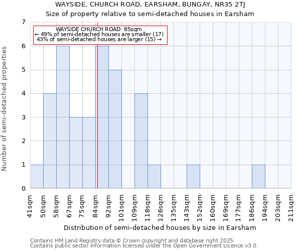 WAYSIDE, CHURCH ROAD, EARSHAM, BUNGAY, NR35 2TJ: Size of property relative to detached houses in Earsham