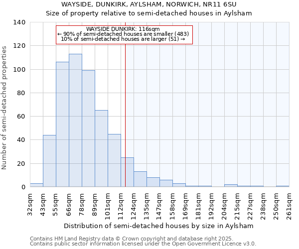 WAYSIDE, DUNKIRK, AYLSHAM, NORWICH, NR11 6SU: Size of property relative to detached houses in Aylsham