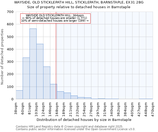 WAYSIDE, OLD STICKLEPATH HILL, STICKLEPATH, BARNSTAPLE, EX31 2BG: Size of property relative to detached houses in Barnstaple