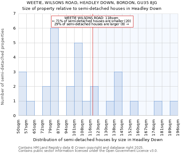 WEETIE, WILSONS ROAD, HEADLEY DOWN, BORDON, GU35 8JG: Size of property relative to detached houses in Headley Down