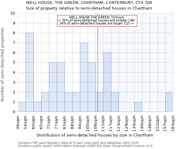 WELL HOUSE, THE GREEN, CHARTHAM, CANTERBURY, CT4 7JW: Size of property relative to detached houses in Chartham