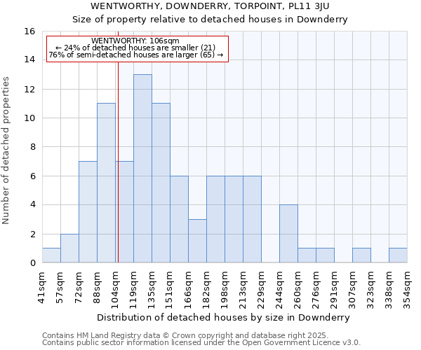 WENTWORTHY, DOWNDERRY, TORPOINT, PL11 3JU: Size of property relative to detached houses in Downderry