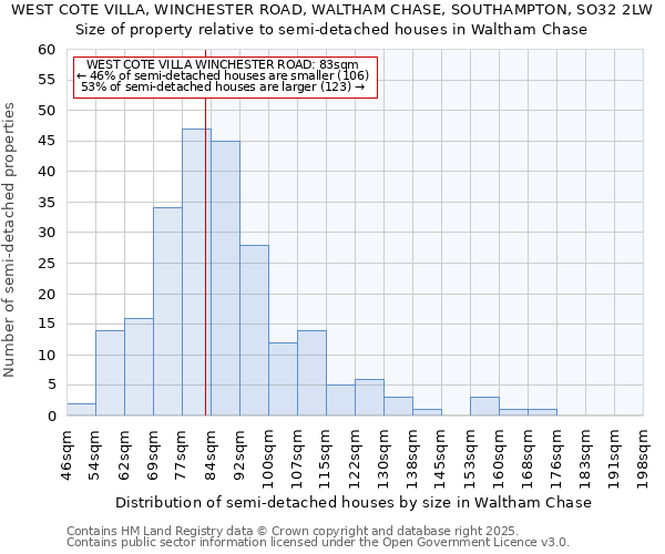 WEST COTE VILLA, WINCHESTER ROAD, WALTHAM CHASE, SOUTHAMPTON, SO32 2LW: Size of property relative to detached houses in Waltham Chase