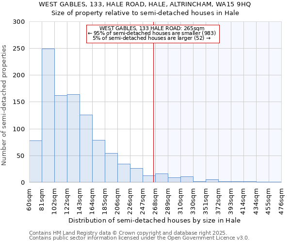 WEST GABLES, 133, HALE ROAD, HALE, ALTRINCHAM, WA15 9HQ: Size of property relative to detached houses in Hale