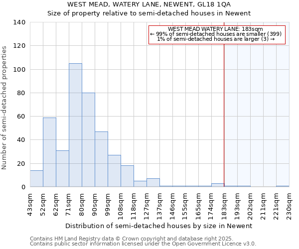 WEST MEAD, WATERY LANE, NEWENT, GL18 1QA: Size of property relative to detached houses in Newent