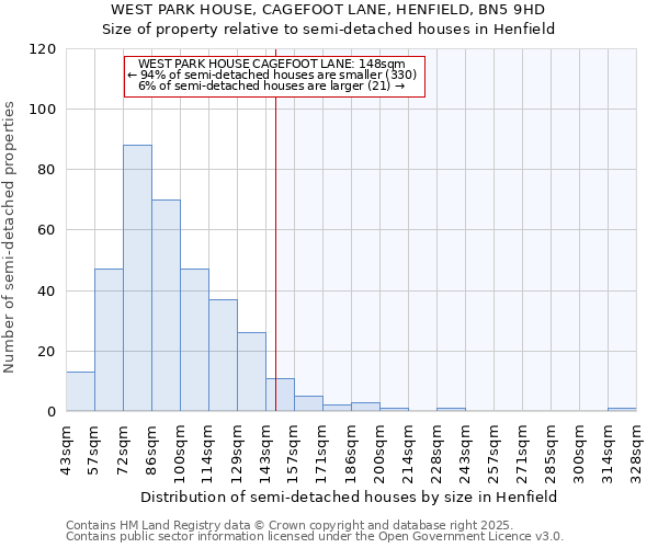 WEST PARK HOUSE, CAGEFOOT LANE, HENFIELD, BN5 9HD: Size of property relative to detached houses in Henfield