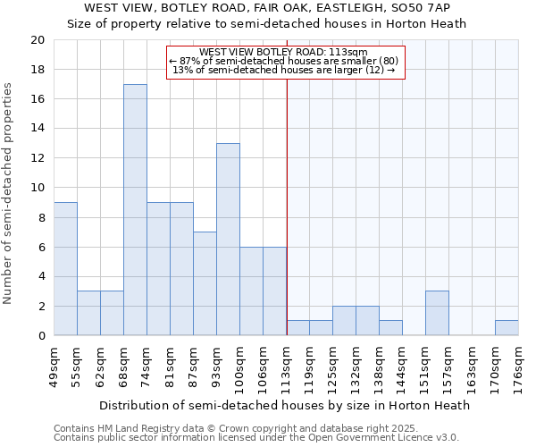 WEST VIEW, BOTLEY ROAD, FAIR OAK, EASTLEIGH, SO50 7AP: Size of property relative to detached houses in Horton Heath