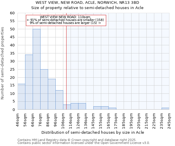 WEST VIEW, NEW ROAD, ACLE, NORWICH, NR13 3BD: Size of property relative to detached houses in Acle