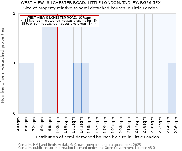 WEST VIEW, SILCHESTER ROAD, LITTLE LONDON, TADLEY, RG26 5EX: Size of property relative to detached houses in Little London