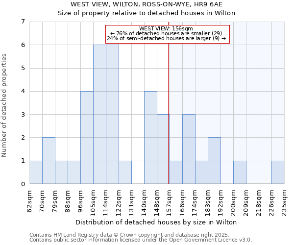 WEST VIEW, WILTON, ROSS-ON-WYE, HR9 6AE: Size of property relative to detached houses in Wilton