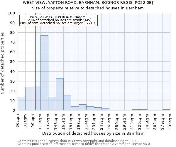 WEST VIEW, YAPTON ROAD, BARNHAM, BOGNOR REGIS, PO22 0BJ: Size of property relative to detached houses in Barnham