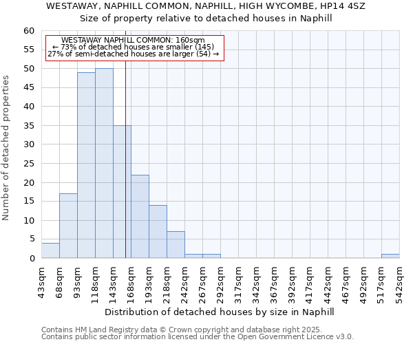 WESTAWAY, NAPHILL COMMON, NAPHILL, HIGH WYCOMBE, HP14 4SZ: Size of property relative to detached houses in Naphill