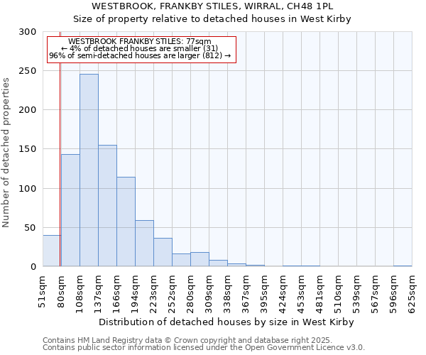 WESTBROOK, FRANKBY STILES, WIRRAL, CH48 1PL: Size of property relative to detached houses in West Kirby