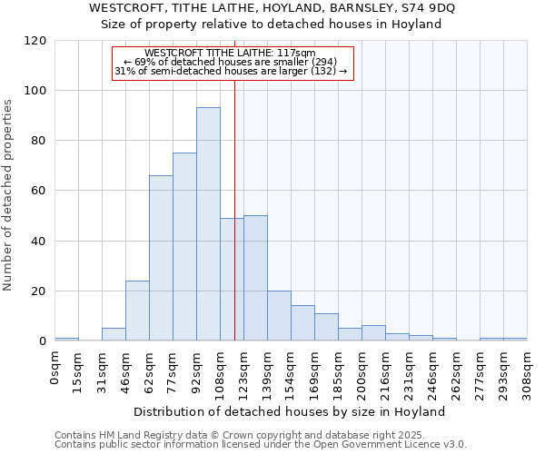 WESTCROFT, TITHE LAITHE, HOYLAND, BARNSLEY, S74 9DQ: Size of property relative to detached houses in Hoyland