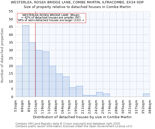 WESTERLEA, ROSEA BRIDGE LANE, COMBE MARTIN, ILFRACOMBE, EX34 0DP: Size of property relative to detached houses in Combe Martin