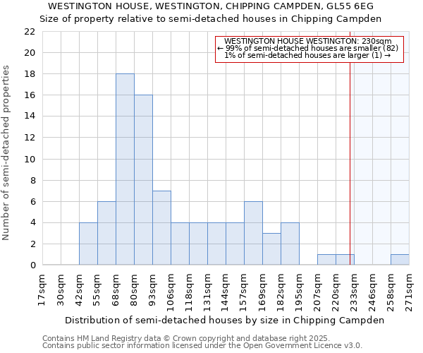 WESTINGTON HOUSE, WESTINGTON, CHIPPING CAMPDEN, GL55 6EG: Size of property relative to detached houses in Chipping Campden