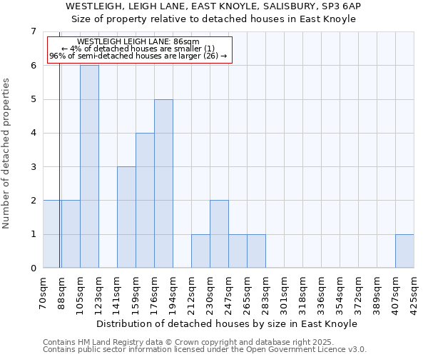 WESTLEIGH, LEIGH LANE, EAST KNOYLE, SALISBURY, SP3 6AP: Size of property relative to detached houses in East Knoyle