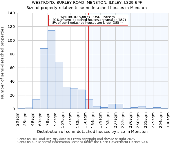 WESTROYD, BURLEY ROAD, MENSTON, ILKLEY, LS29 6PF: Size of property relative to detached houses in Menston