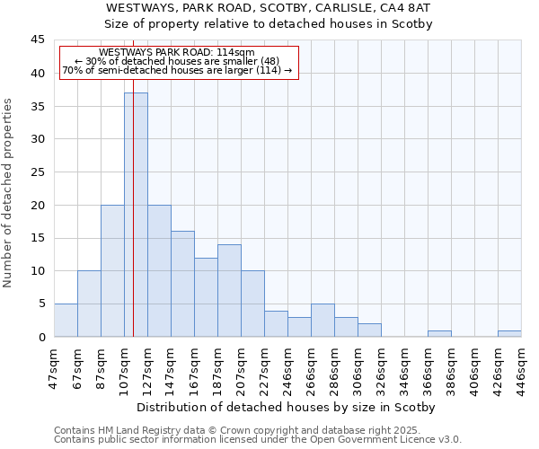 WESTWAYS, PARK ROAD, SCOTBY, CARLISLE, CA4 8AT: Size of property relative to detached houses in Scotby