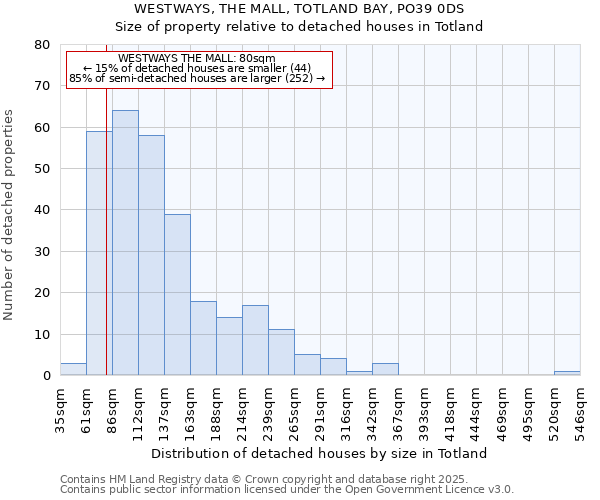 WESTWAYS, THE MALL, TOTLAND BAY, PO39 0DS: Size of property relative to detached houses in Totland