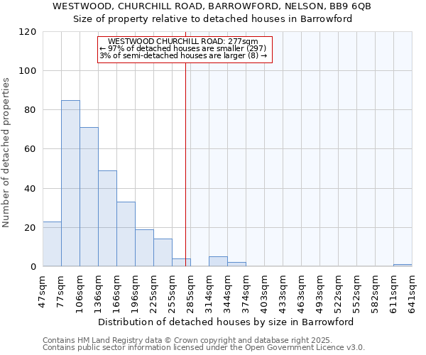 WESTWOOD, CHURCHILL ROAD, BARROWFORD, NELSON, BB9 6QB: Size of property relative to detached houses in Barrowford