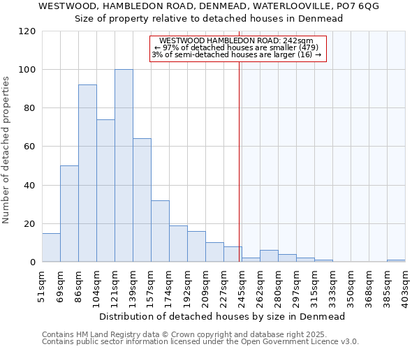 WESTWOOD, HAMBLEDON ROAD, DENMEAD, WATERLOOVILLE, PO7 6QG: Size of property relative to detached houses in Denmead