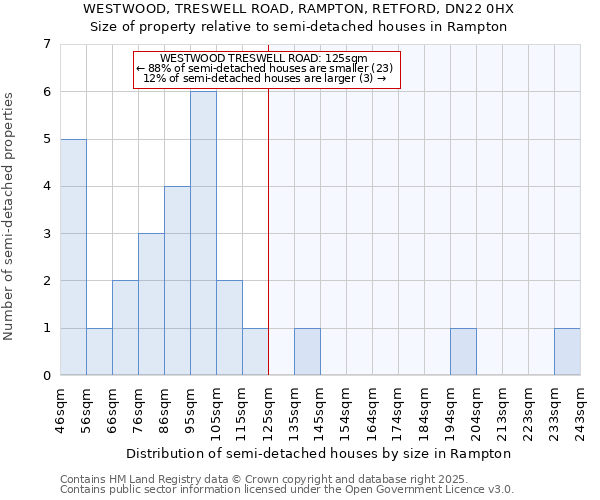 WESTWOOD, TRESWELL ROAD, RAMPTON, RETFORD, DN22 0HX: Size of property relative to detached houses in Rampton