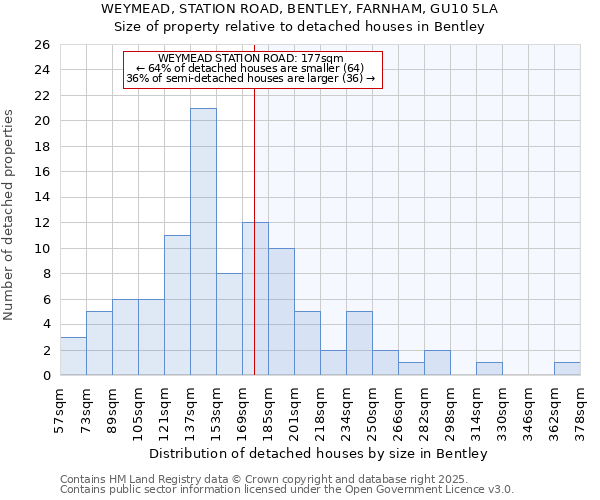 WEYMEAD, STATION ROAD, BENTLEY, FARNHAM, GU10 5LA: Size of property relative to detached houses in Bentley