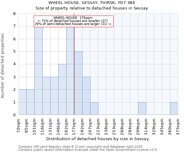 WHEEL HOUSE, SESSAY, THIRSK, YO7 3BE: Size of property relative to detached houses in Sessay